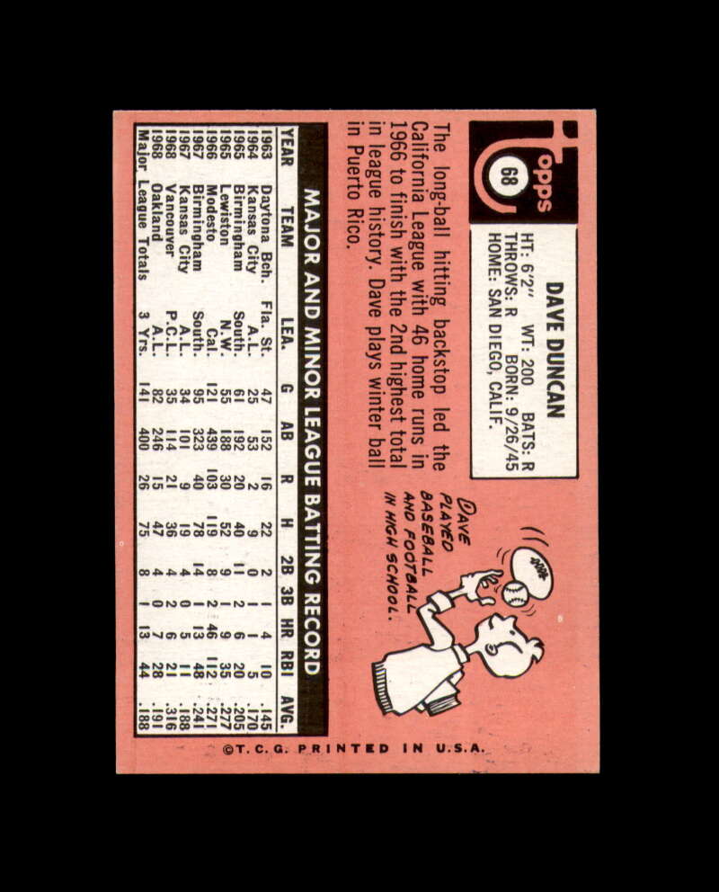 Dave Duncan Signed Authentic 1969 Topps Oakland Athletics Autograph