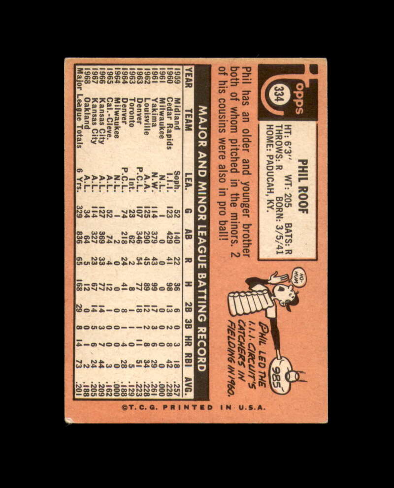 Phil Roof Signed Authentic 1969 Topps Oakland Athletics Autograph