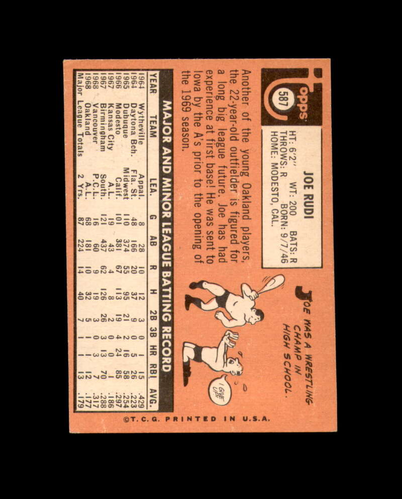 Joe Rudi Signed Authentic 1969 Topps Oakland Athletics Autograph