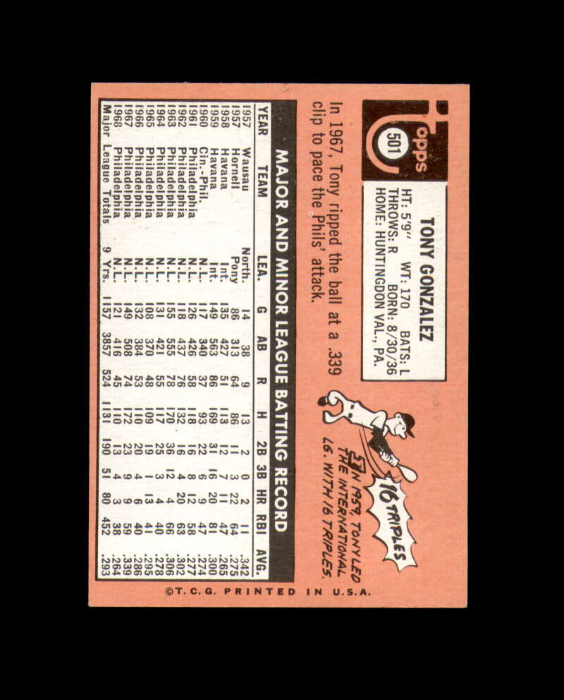 Tony Gonzalez Signed Authentic 1969 Topps San Diego Padres Autograph