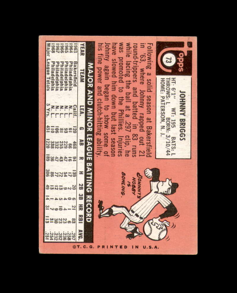 Johnny Briggs Signed Authentic 1969 Topps Philadelphia Phillies Autograph