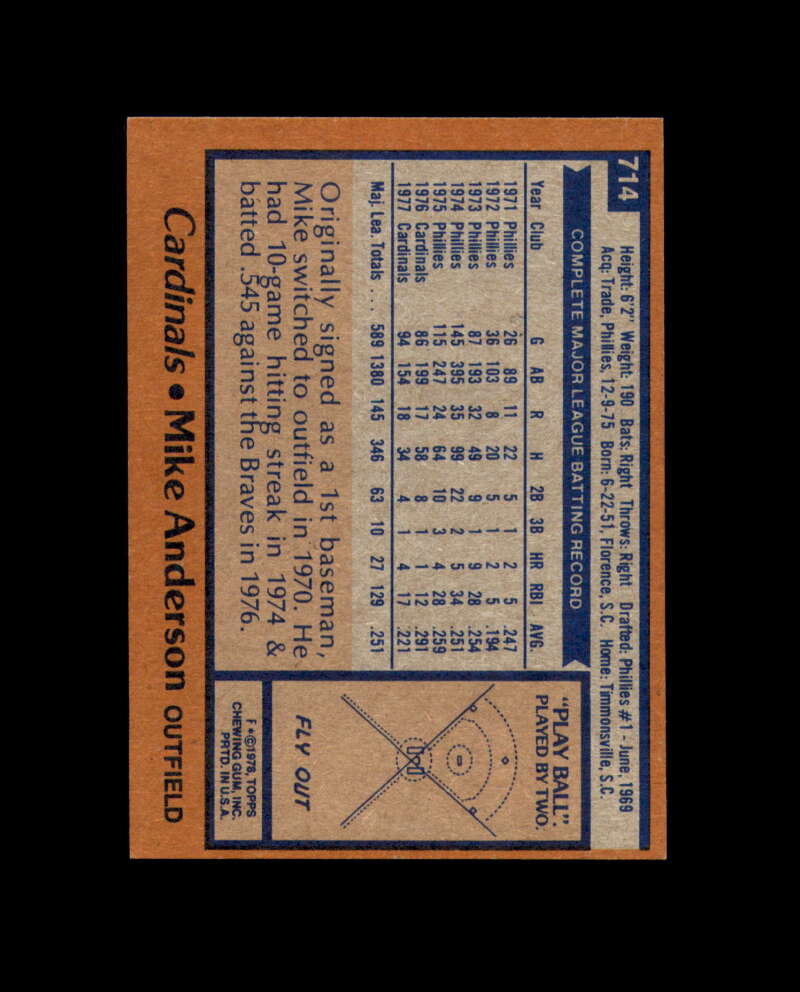 Mike Anderson Signed 1978 Topps St. Louis Cardinals Autograph