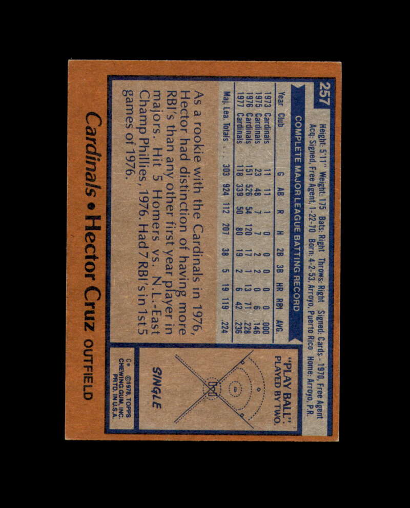 Hector Cruz Signed 1978 Topps St. Louis Cardinals Autograph