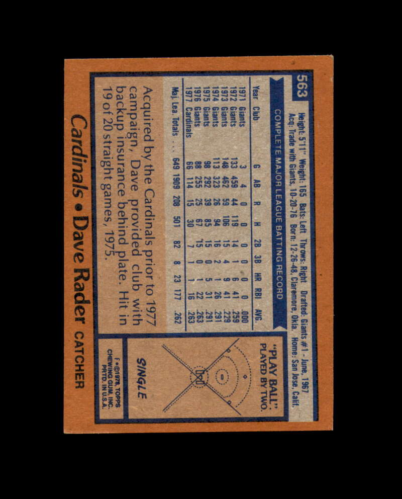 Dave Radar Signed 1978 Topps St. Louis Cardinals Autograph