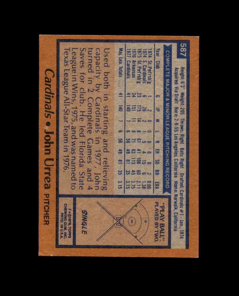 John Urrea Signed 1978 Topps St. Louis Cardinals Autograph