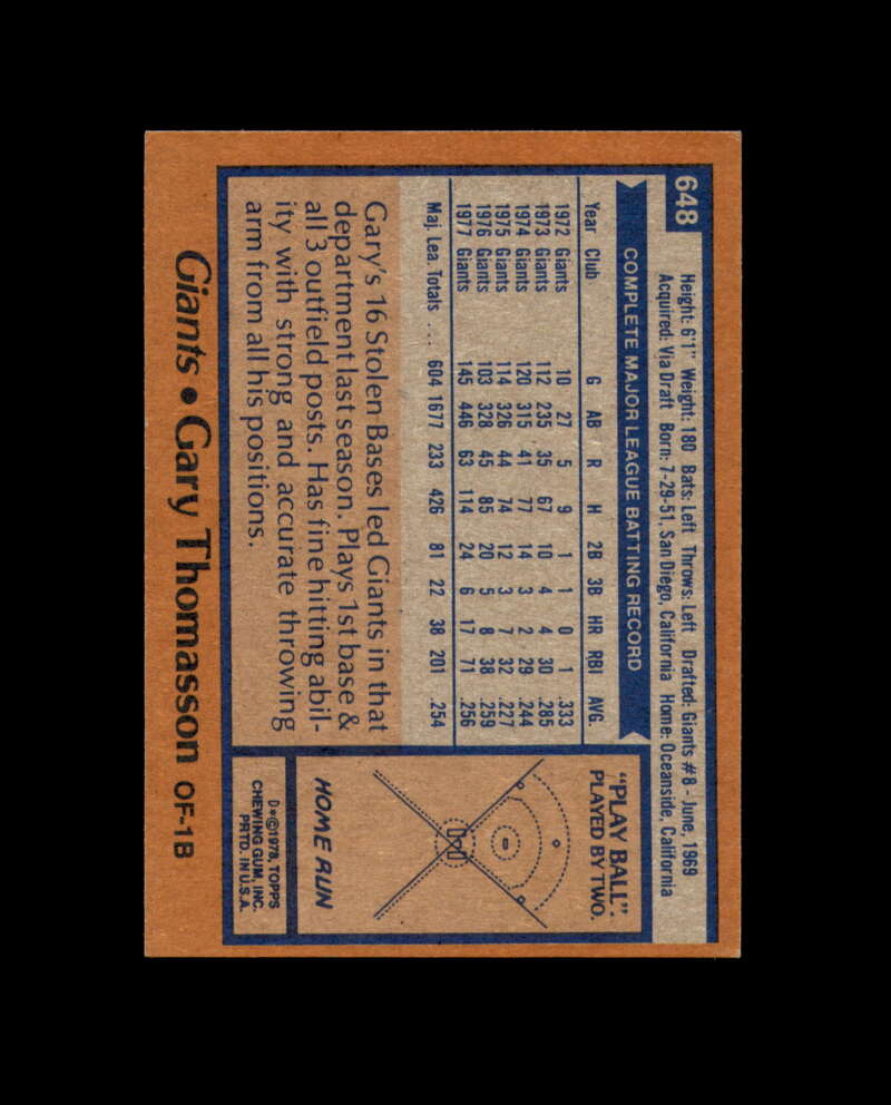 Gary Thomasson Signed 1978 Topps San Francisco Giants Autograph