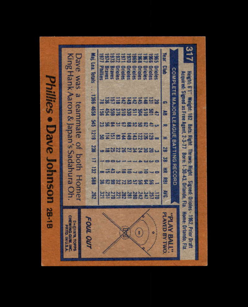 Dave Johnson Signed 1978 Topps Philadelphia Phillies Autograph