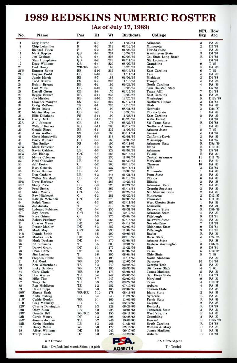 Jack Kent Cook PSA DNA Signed 1989 Washington Training Camp Roster Autograph