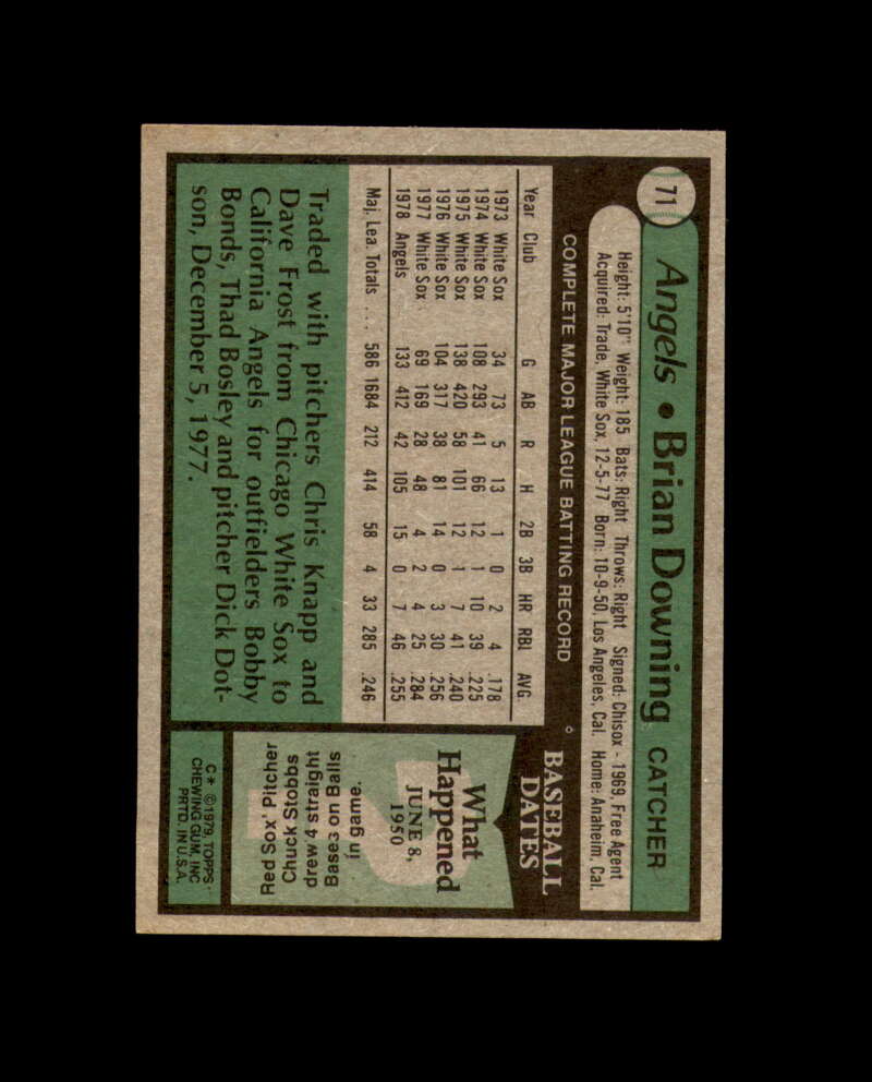 Brian Downing Signed 1979 Topps California Angels Autograph