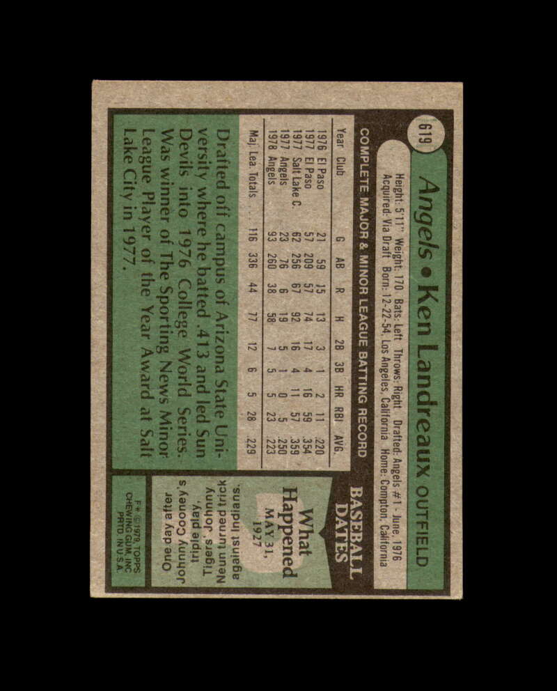 Ken Landreaux Signed 1979 Topps California Angels Autograph