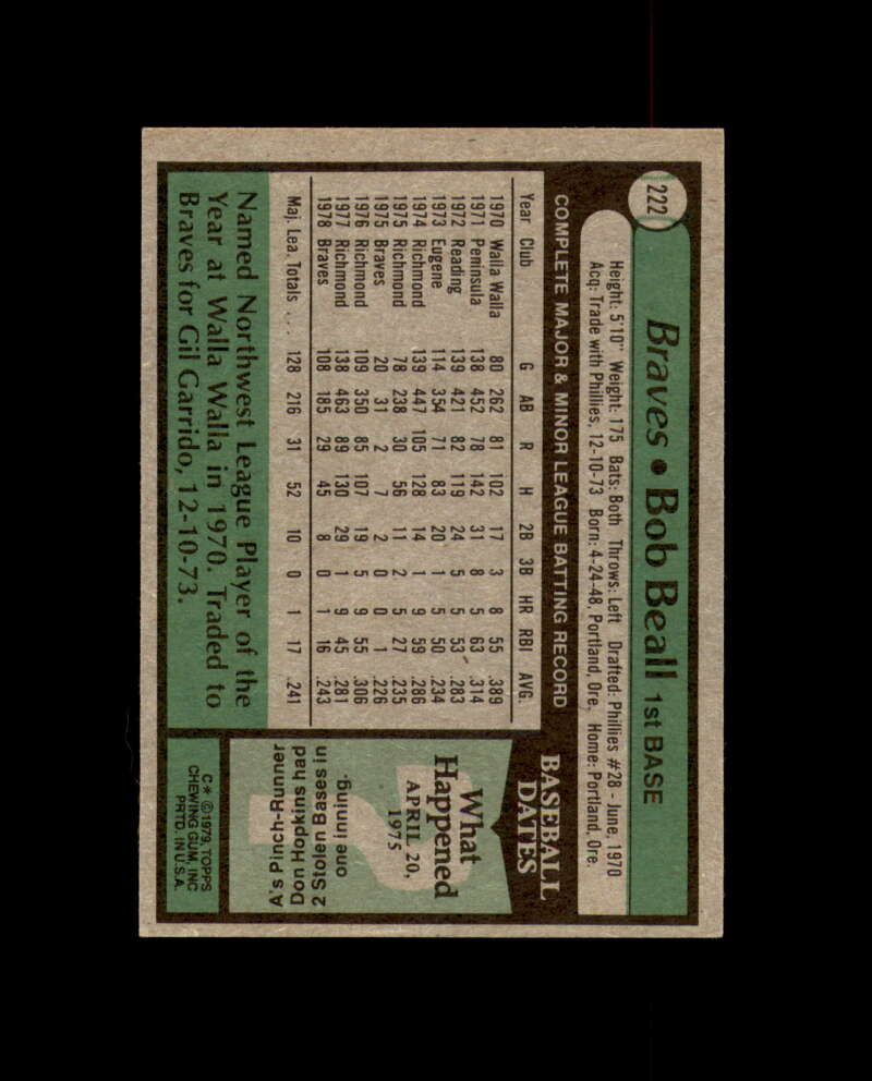 Bob Beall Signed 1979 Topps Atlanta Braves Autograph