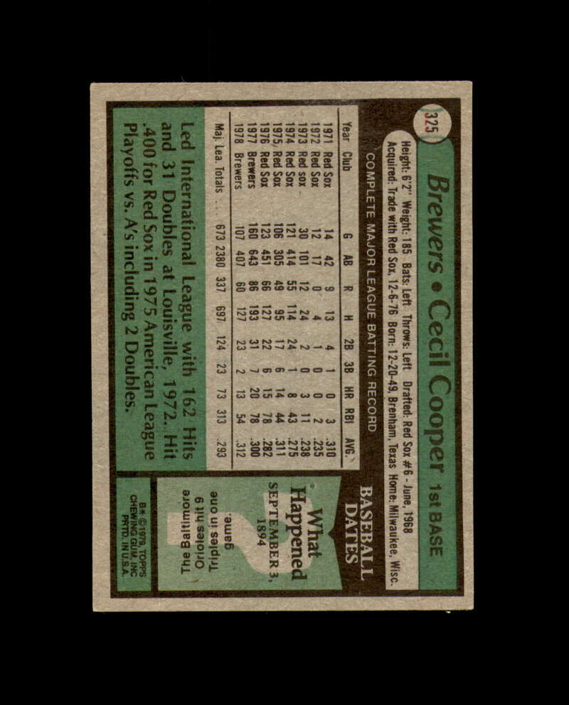 Cecil Cooper Signed 1979 Topps Milwaukee Autograph