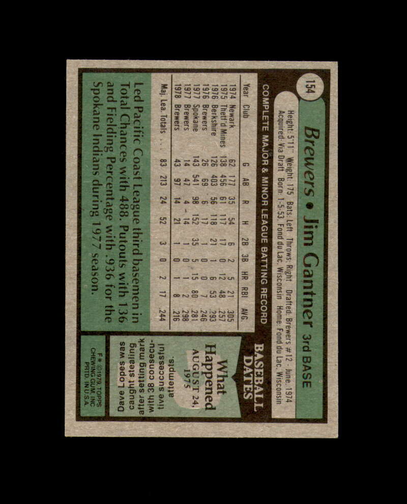 Jim Gantner Signed 1979 Topps Milwaukee Autograph