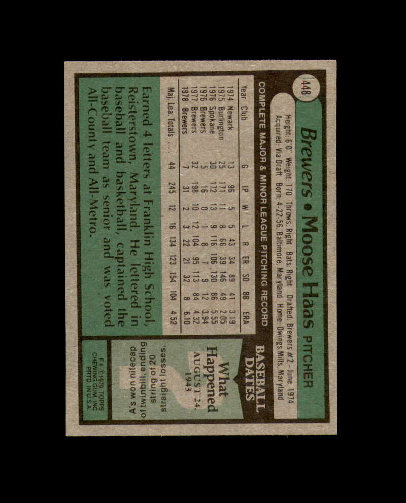 Moose Haas Signed 1979 Topps Milwaukee Autograph