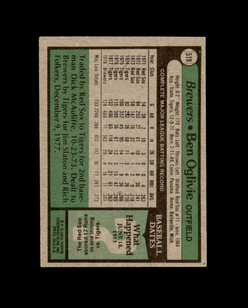 Ben Oglivie Signed 1979 Topps Milwaukee Autograph