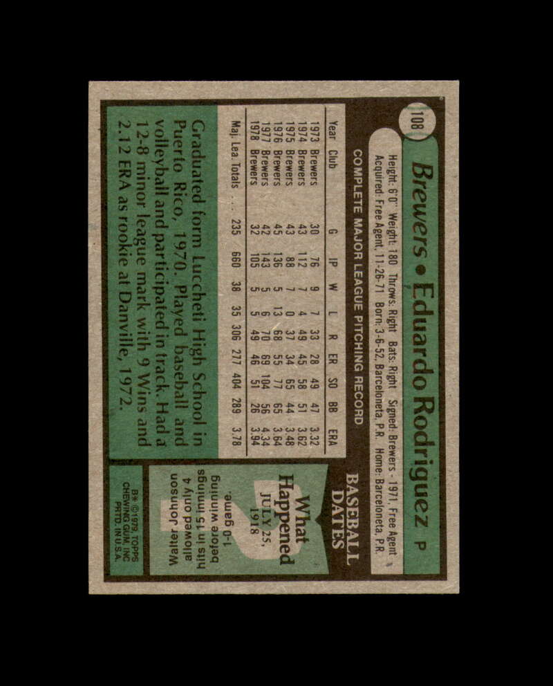 Eduardo Rodriguez Signed 1979 Topps Milwaukee Autograph