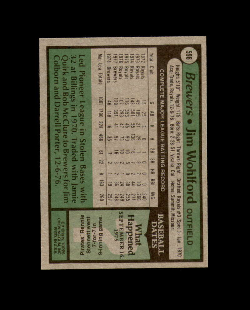 Jim Wohlford Signed 1979 Topps Milwaukee Autograph