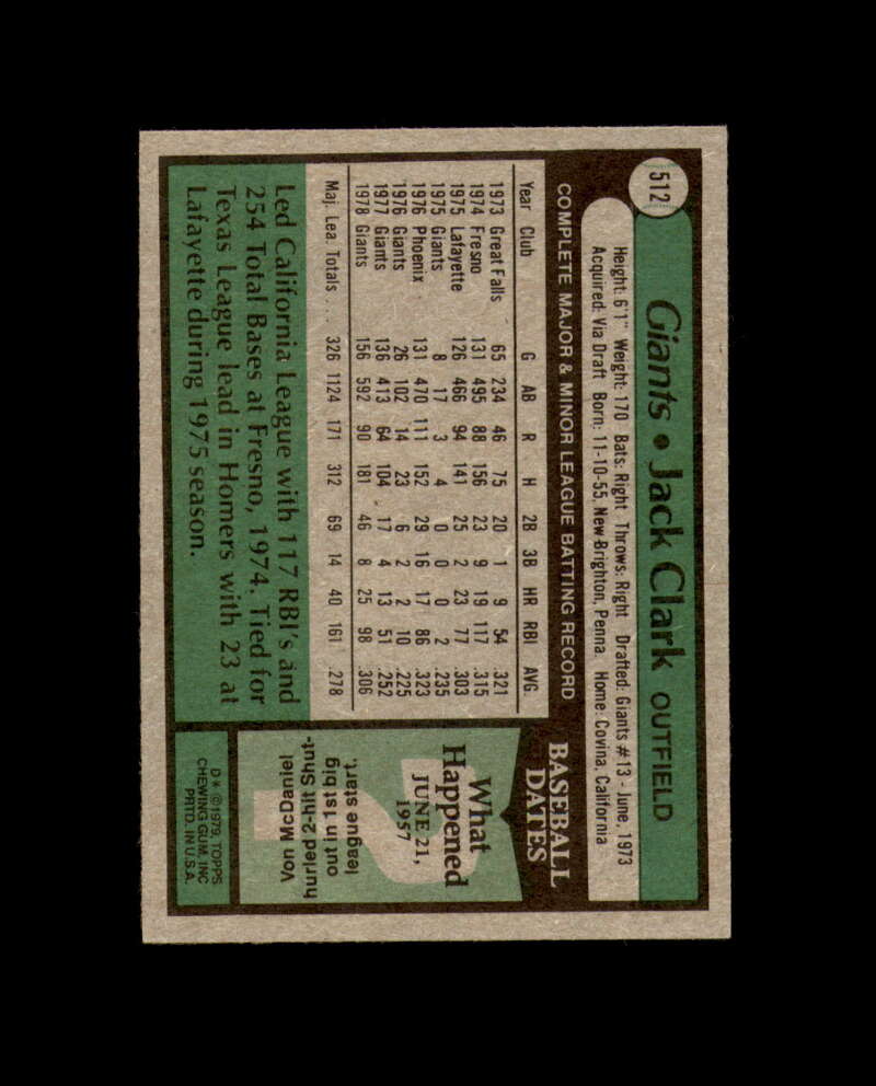 Jack Clark Signed 1979 Topps San Francisco Giants Autograph