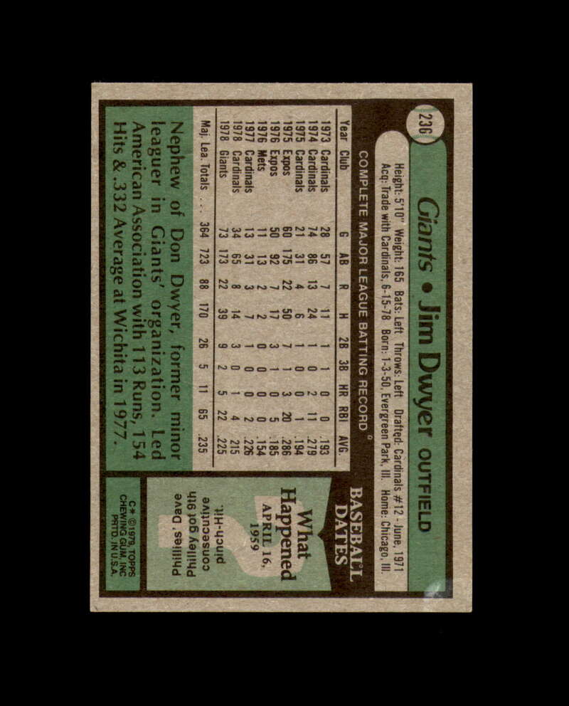 Jim Dwyer Signed 1979 Topps San Francisco Giants Autograph