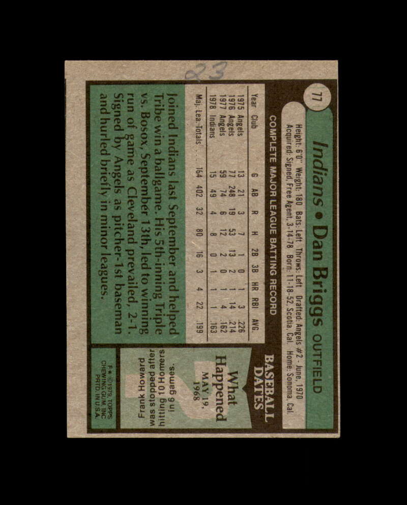 Dan Briggs Signed 1979 Topps Cleveland Autograph