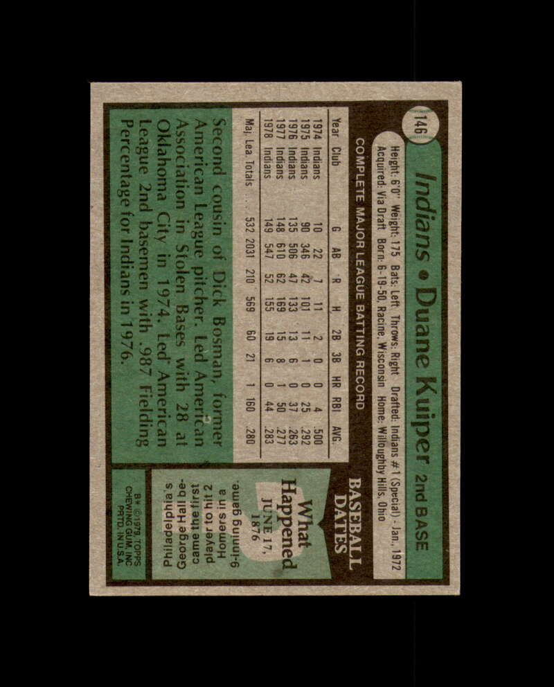 Duane Kuiper Signed 1979 Topps Cleveland Autograph