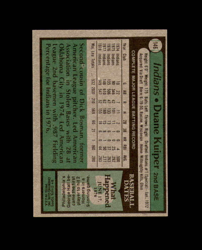 Duane Kuiper Signed 1979 Topps Cleveland Autographed