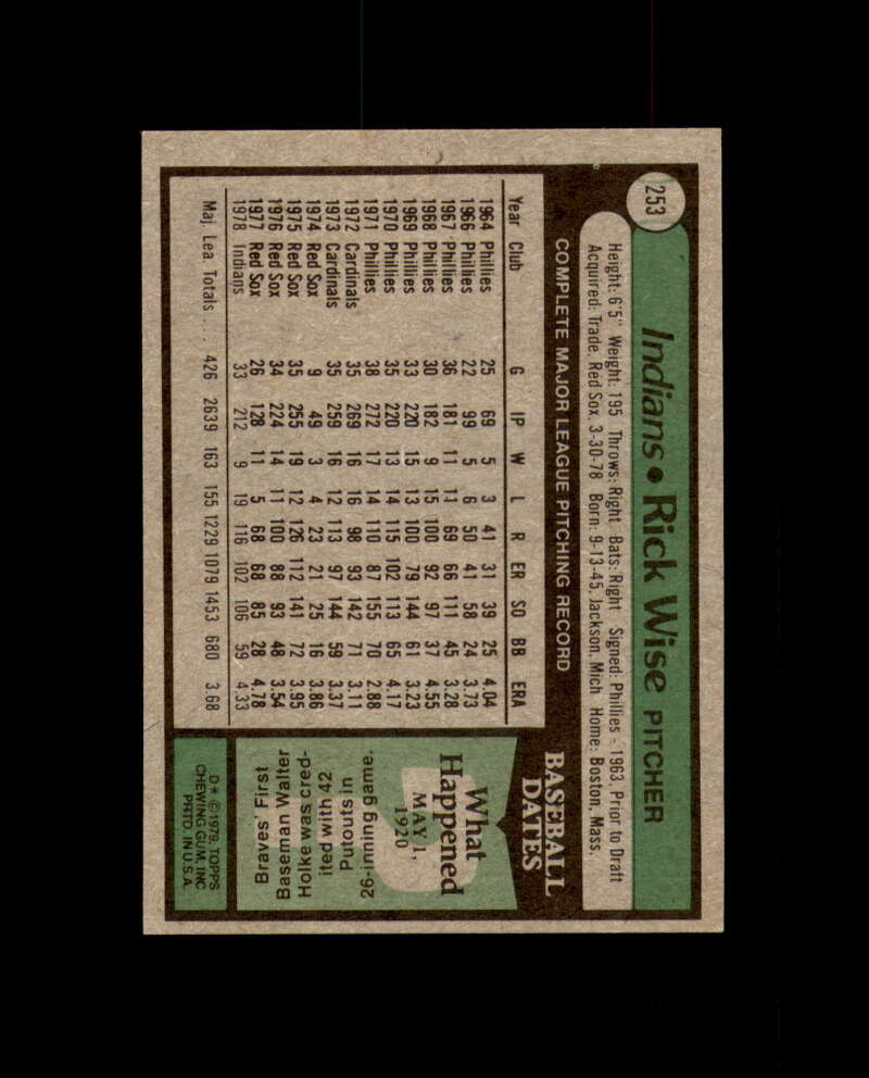 Rick Wise Signed 1979 Topps Cleveland Autograph