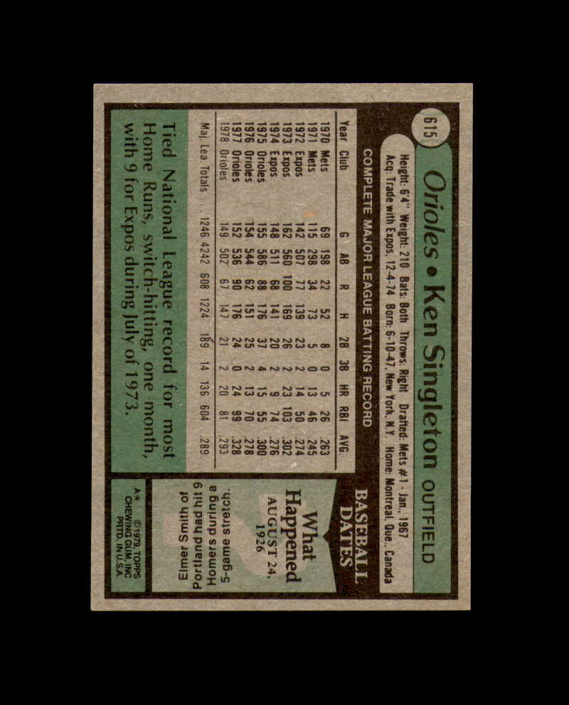 Ken Singleton Signed 1979 Topps Baltimore Orioles Autograph