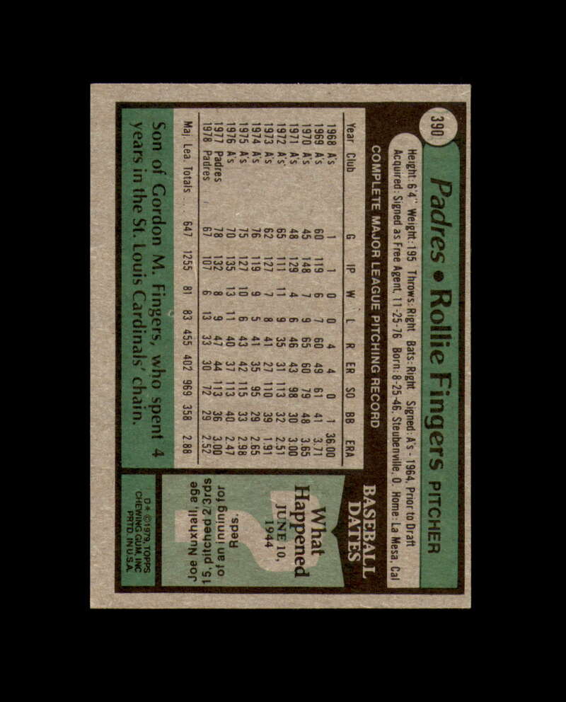 Rollie Fingers Signed 1979 Topps San Diego Padres Autograph