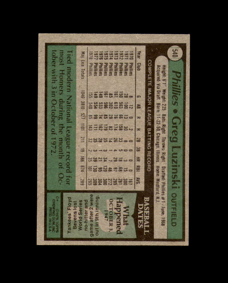Greg Luzinski Signed 1979 Topps Philadelphia Phillies Autograph