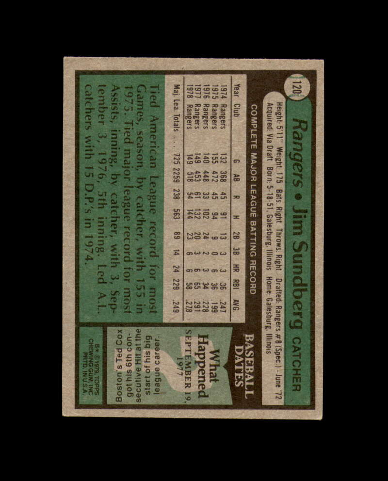 Jim Sundberg Signed 1979 Topps Texas Rangers Autograph