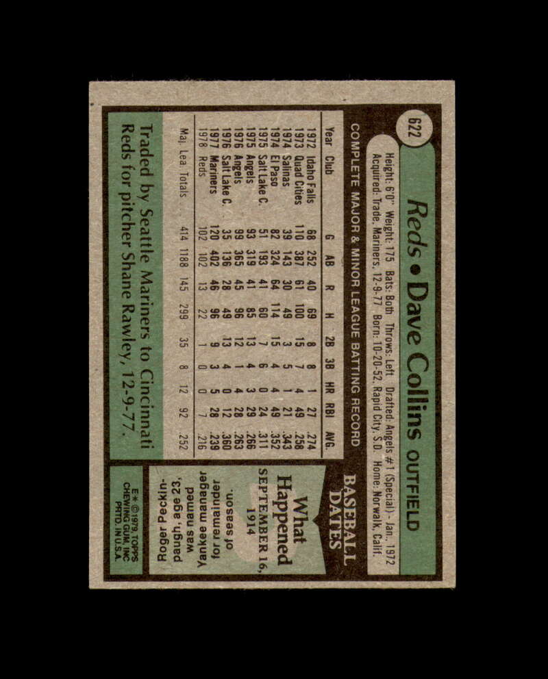 Dave Collins Signed 1979 Topps Cincinnati Reds Autograph