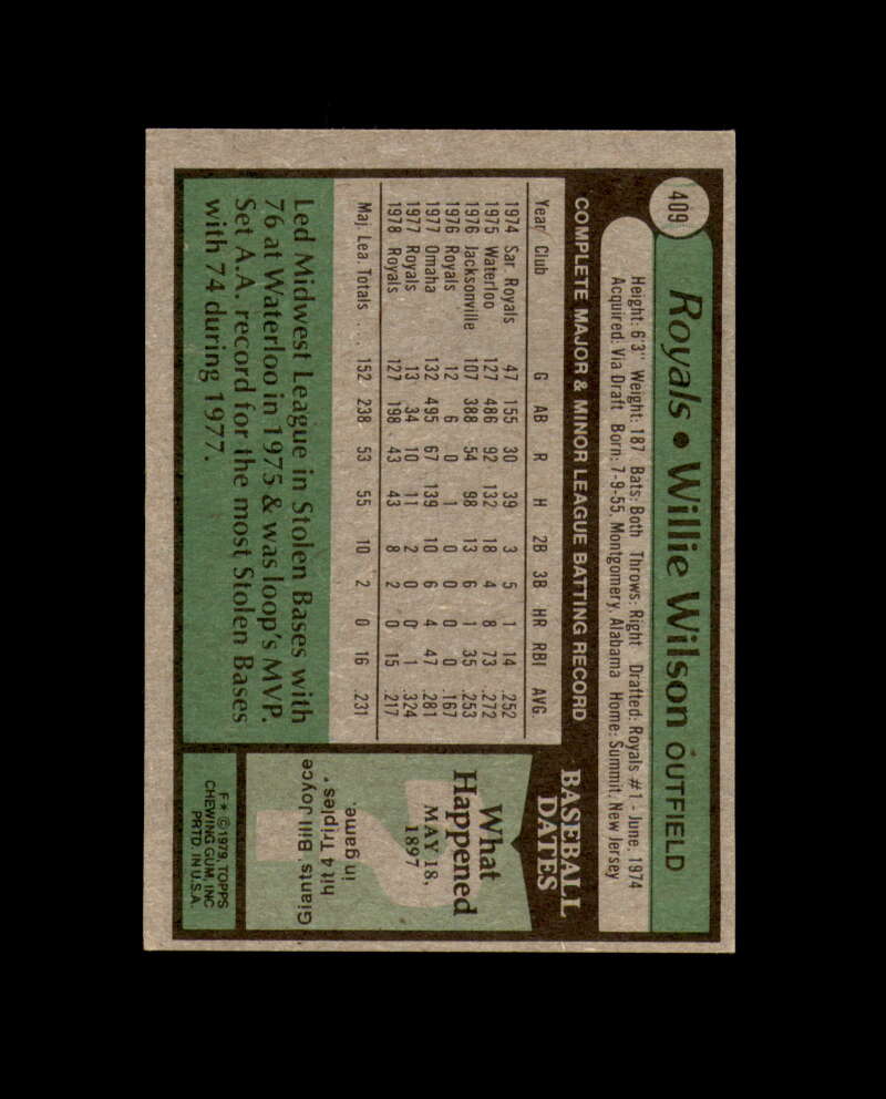 Willie Wilson Signed 1979 Topps Kansas City Royals Autograph