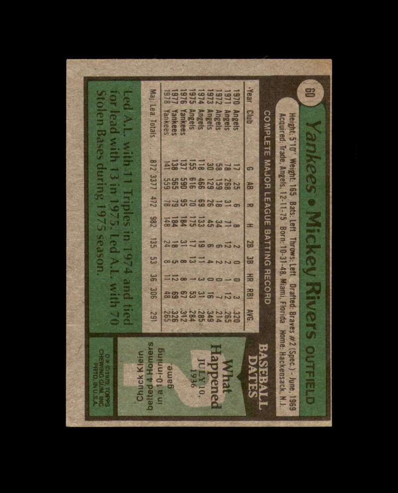 Mickey Rivers Signed 1979 Topps New York Yankees Autograph