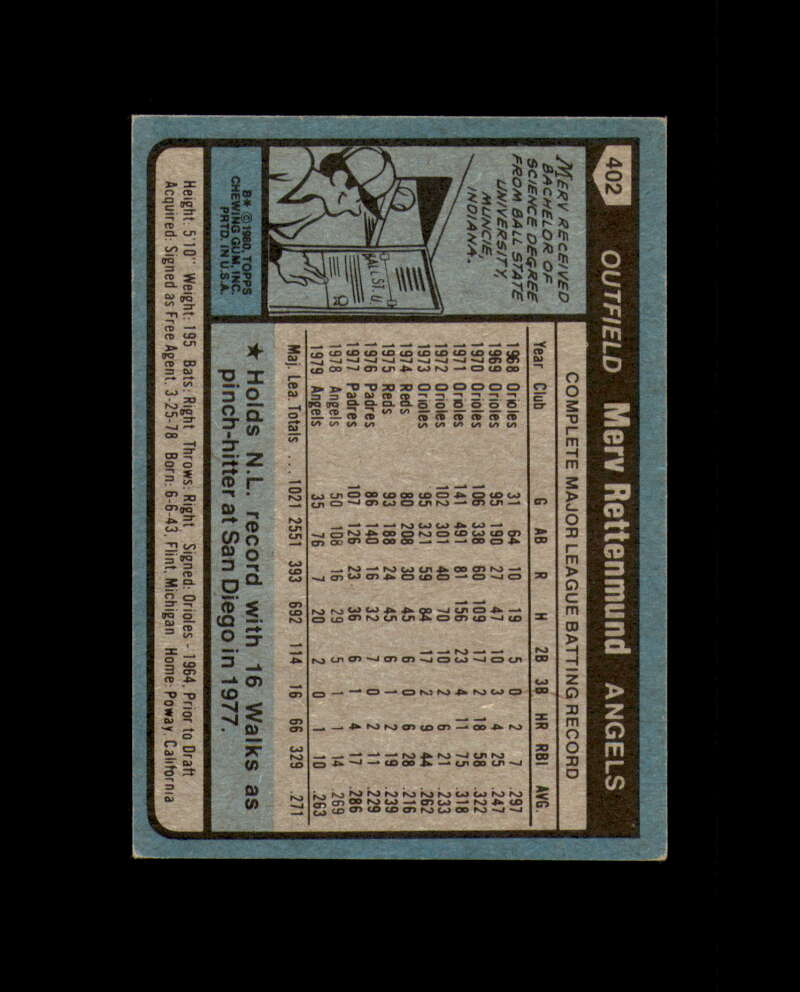 Merv Rettenmund Signed 1980 Topps California Angels Autograph