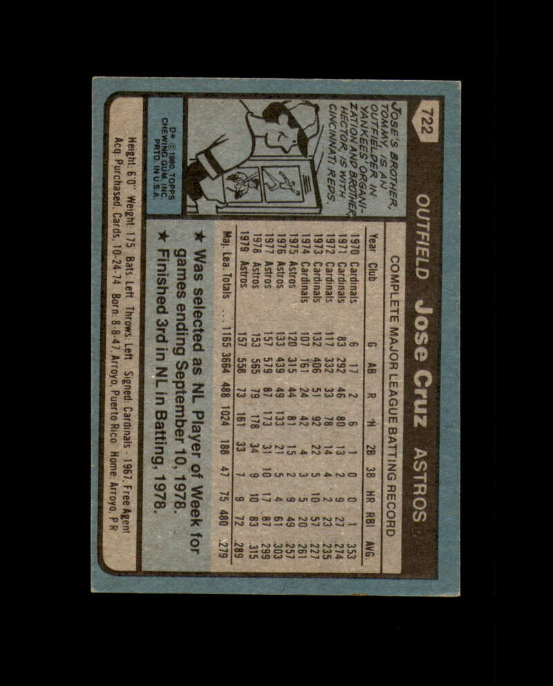 Jose Cruz Signed 1980 Topps Houston Astros Autograph