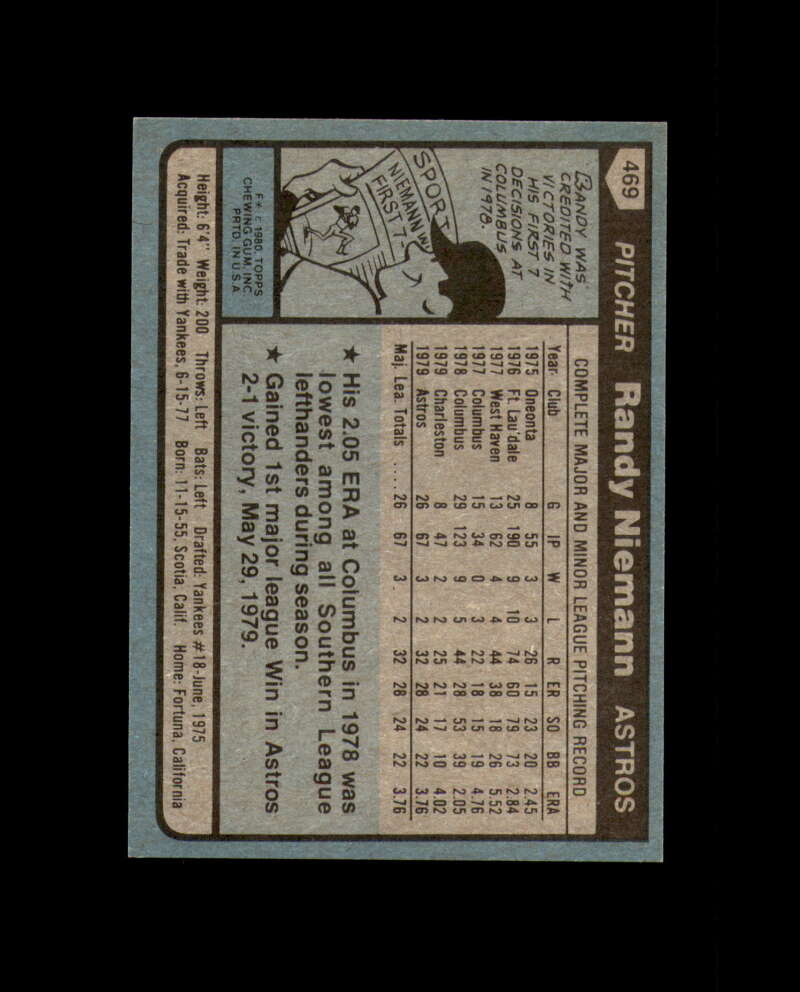 Randy Niemann Signed 1980 Topps Houston Astros Autograph
