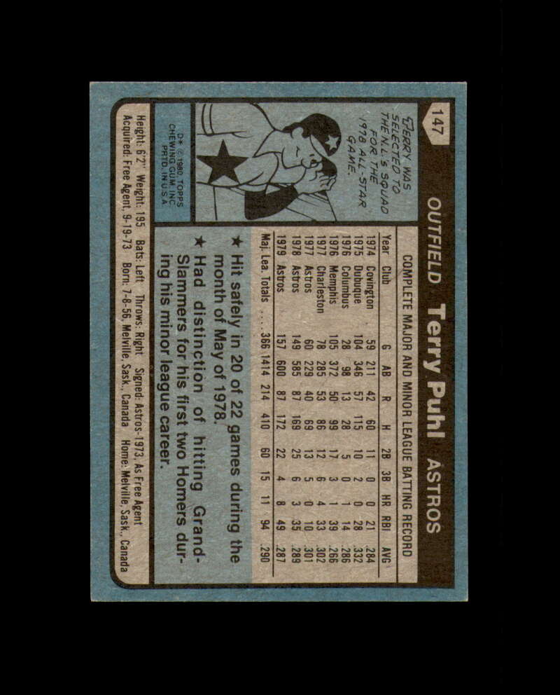 Terry Puhl Signed 1980 Topps Houston Astros Autograph