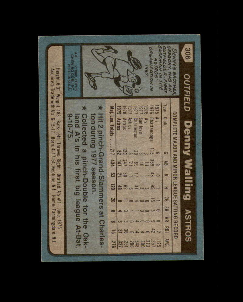 Denny Walling Signed 1980 Topps Houston Astros Autograph