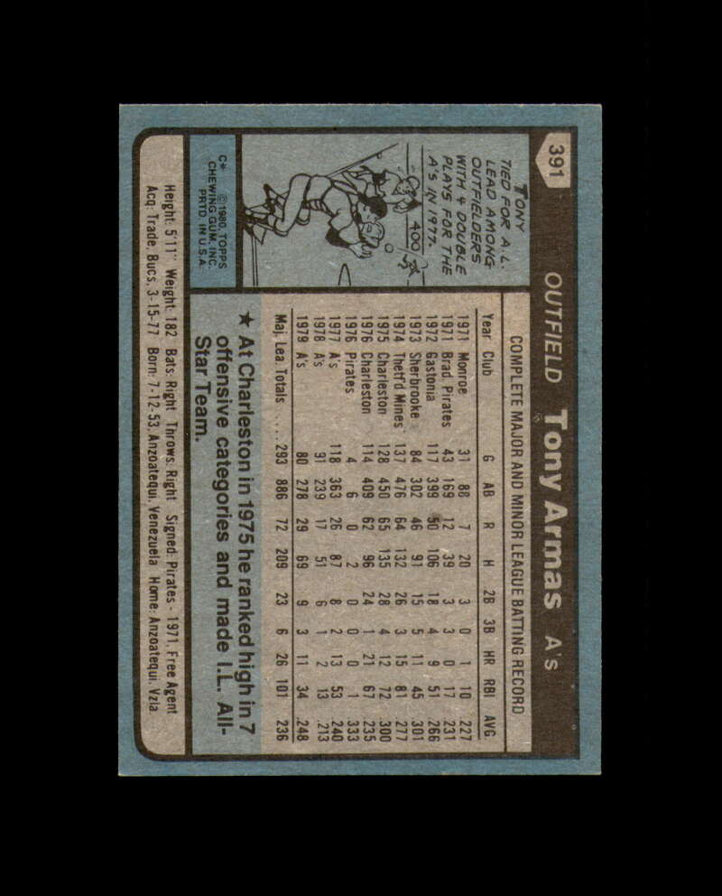 Tony Armas Signed 1980 Topps Oakland Athletics Autograph
