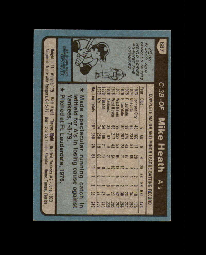 Mike Heath Signed 1980 Topps Oakland Athletics Autograph
