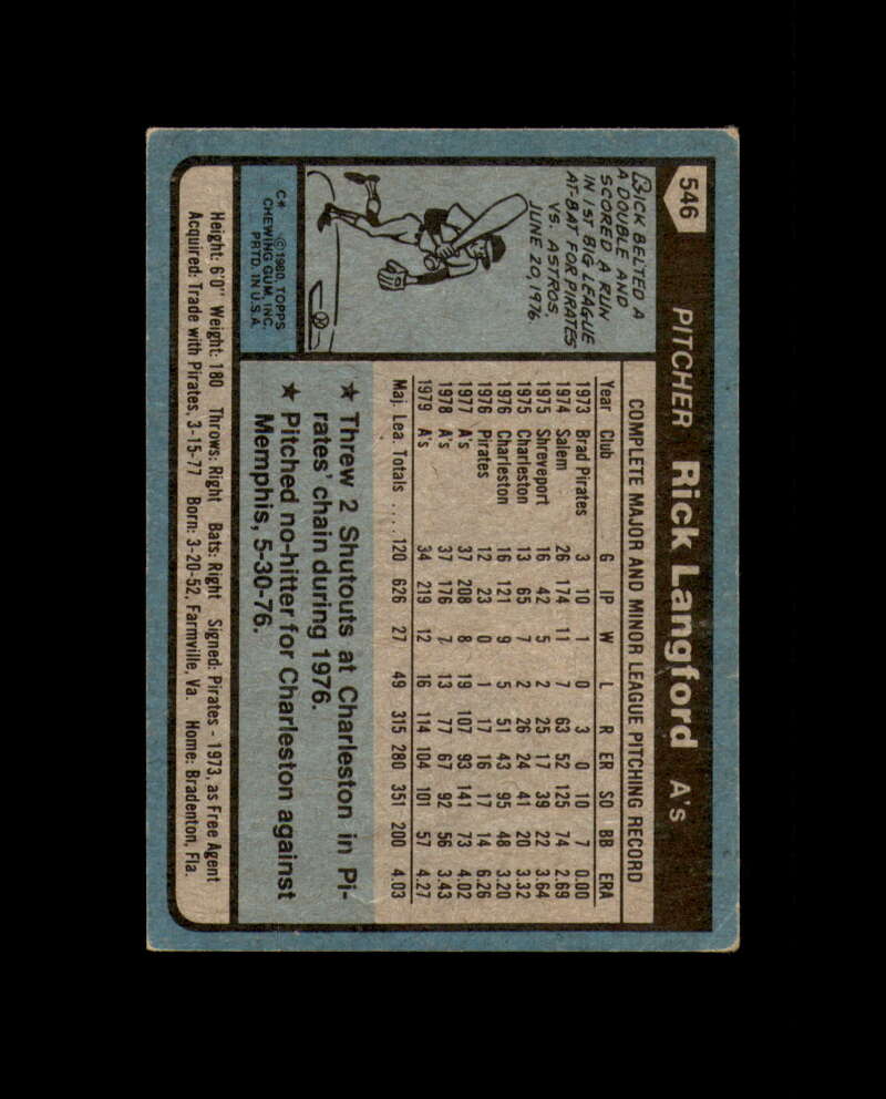 Rick Langford Signed 1980 Topps Oakland Athletics Autograph