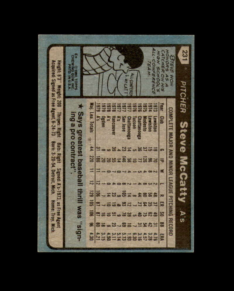 Steve McCatty Signed 1980 Topps Oakland Athletics Autograph