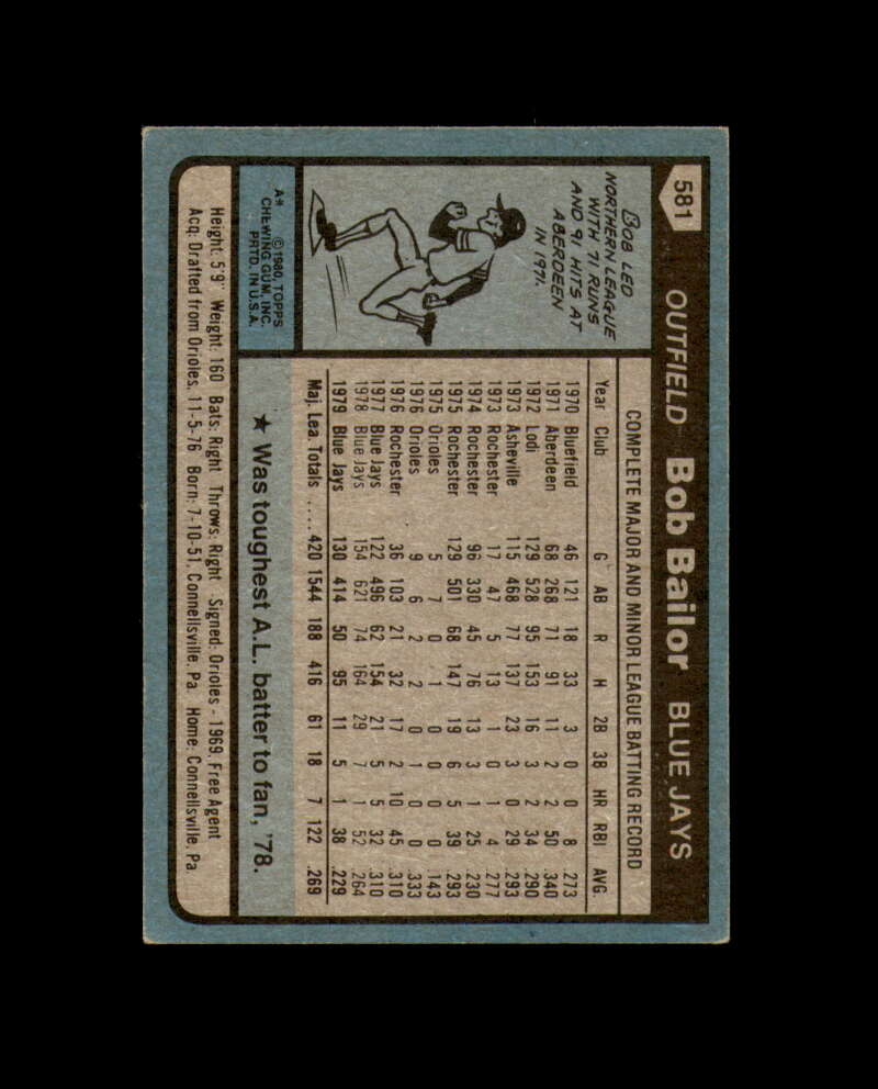 Bob Bailor Signed 1980 Topps Toronto Blue Jays Autograph