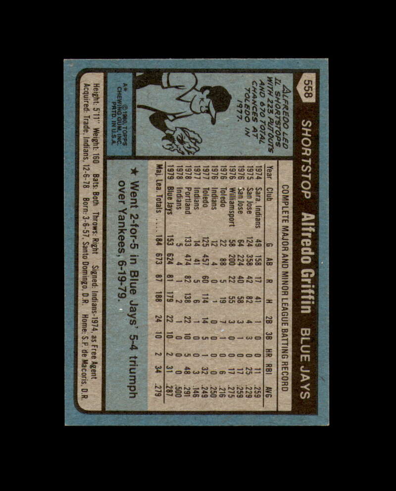 Alfredo Griffin Signed 1980 Topps Toronto Blue Jays Autograph