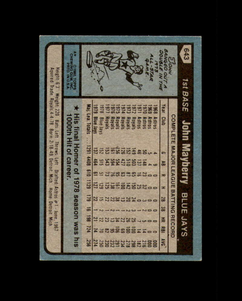 John Mayberry Signed 1980 Topps Toronto Blue Jays Autograph