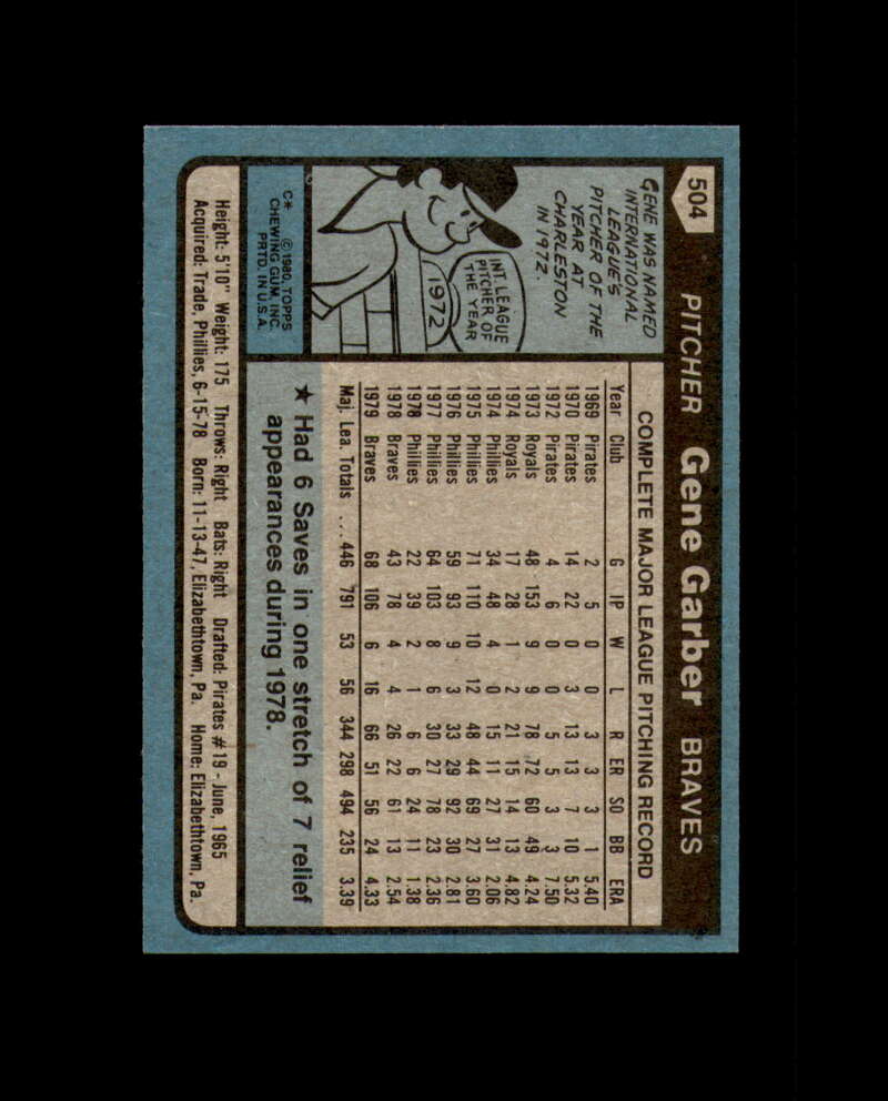 Gene Garber Signed 1980 Topps Atlanta Braves Autograph
