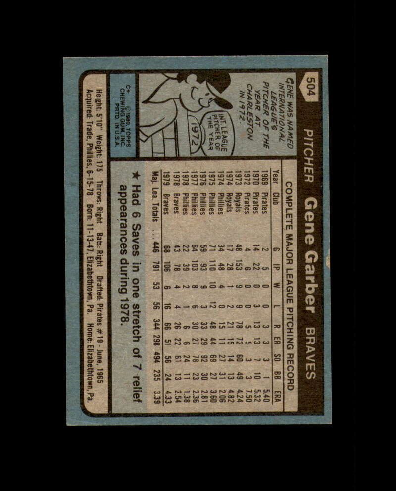 Gene Garber Signed 1980 Topps Atlanta Braves Autographed