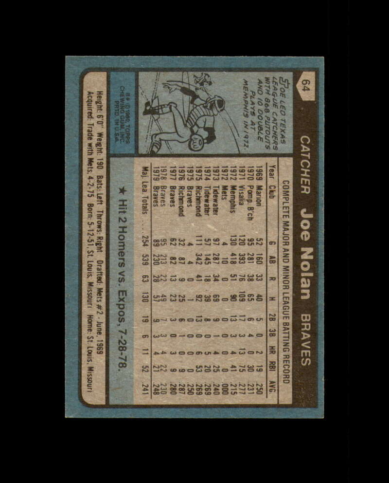 Joe Nolan Signed 1980 Topps Atlanta Braves Autograph