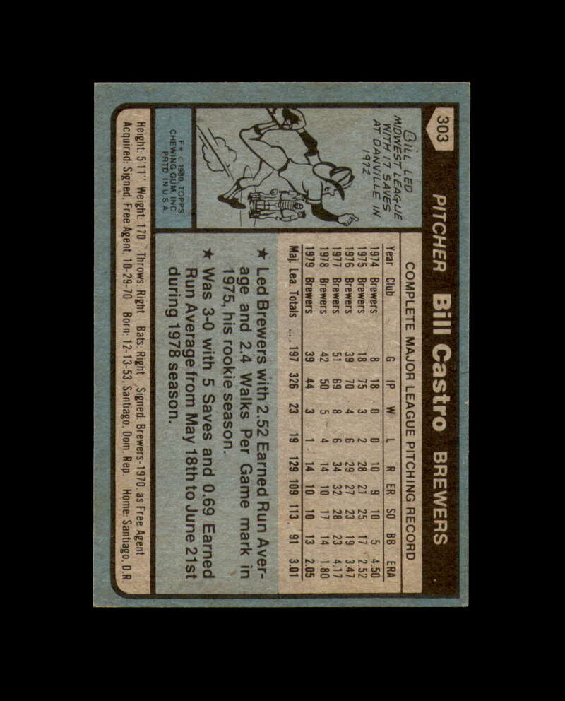 Bill Castro Signed 1980 Topps Milwaukee Autograph
